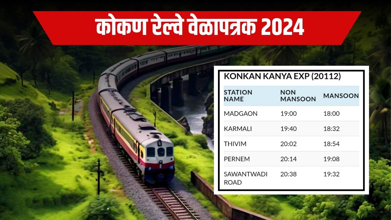 कोकण रेल्वे वेळापत्रक 2024 आपल्या प्रवासाची योजना आखण्यासाठी पूर्ण मार्गदर्शक Konkan Railway time table 2024